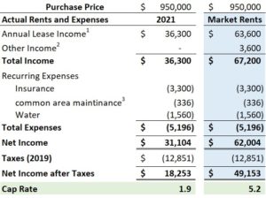 Cap Rate Calculation