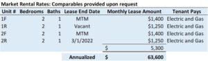 Market Rental Rates