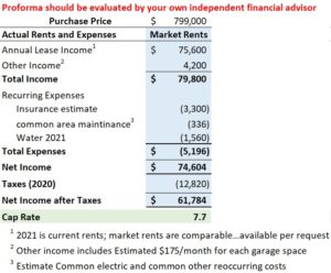 proforma financials 2022