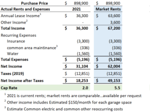 1046 Wood Financials