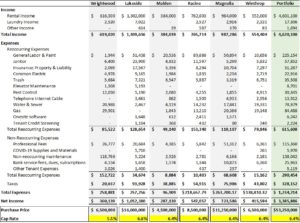 Portfolio P & L
