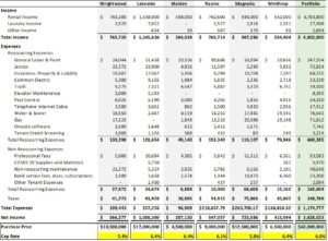 Portfolio Financials