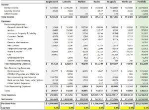 Portfolio P&L