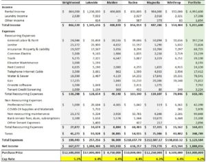 Portfolio P & L