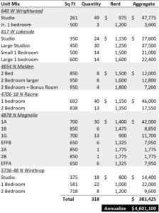 Portfolio Unit Mix