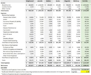 Portfolio Financials