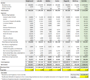 Portfolio Financials