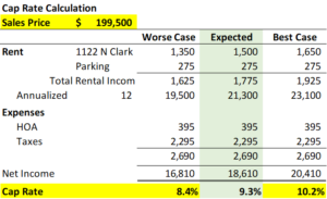 1122 N Clark Cap Rate Calc