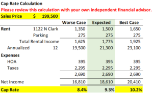 1122 N Clark Cap Rate Calc